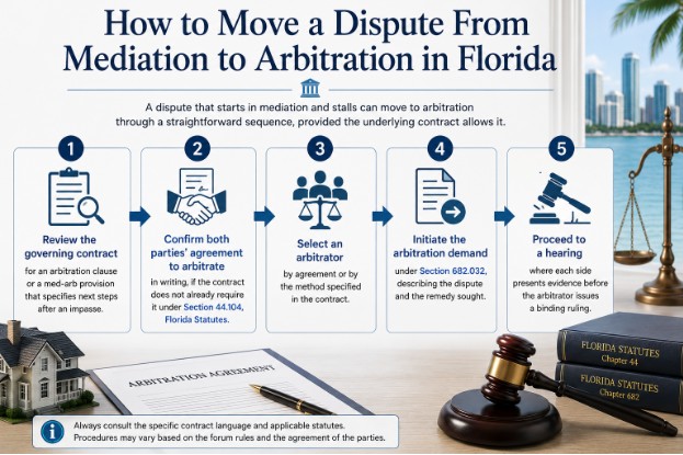 How to Move a Dispute From Mediation to Arbitration in Florida